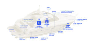 Sentinel Marine - captain's tips - marinalife